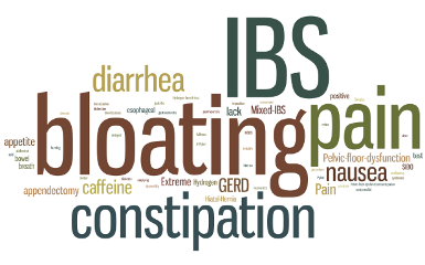 bloating-IBS-constipation word cloud