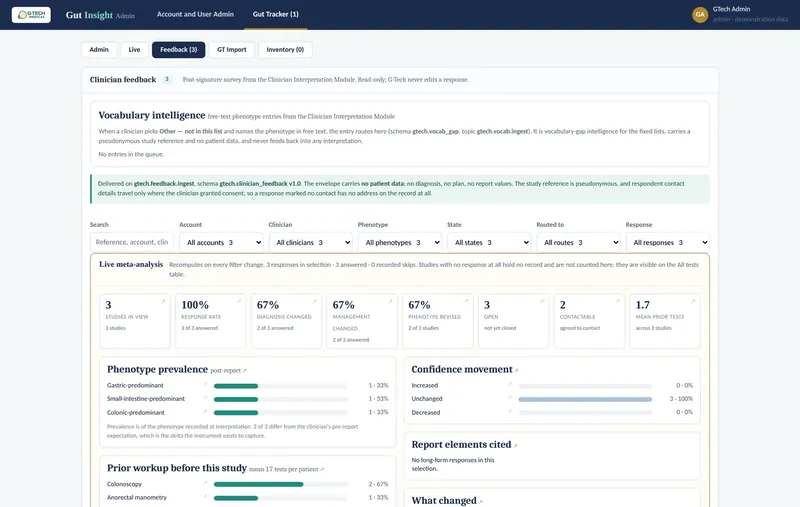The live meta-analysis over de-identified clinician feedback, showing response rate, diagnosis and management movement, phenotype prevalence, and prior workup.