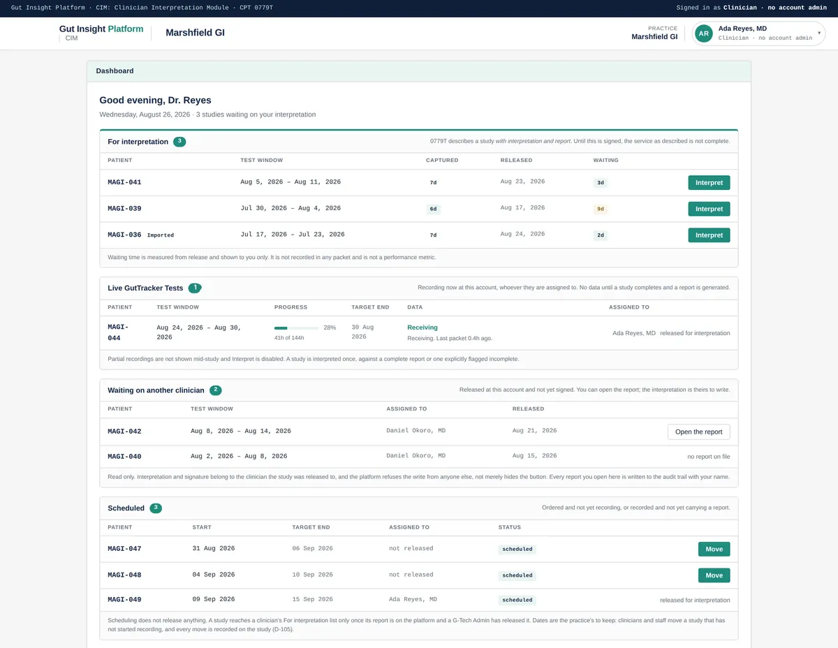 Gut Insight platform clinician dashboard: a worklist of studies released for interpretation, a live GutTracker recording with its progress, studies waiting on another clinician's signature, and scheduled studies.